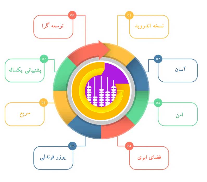 نرم افزار حسابداری گیتی حساب